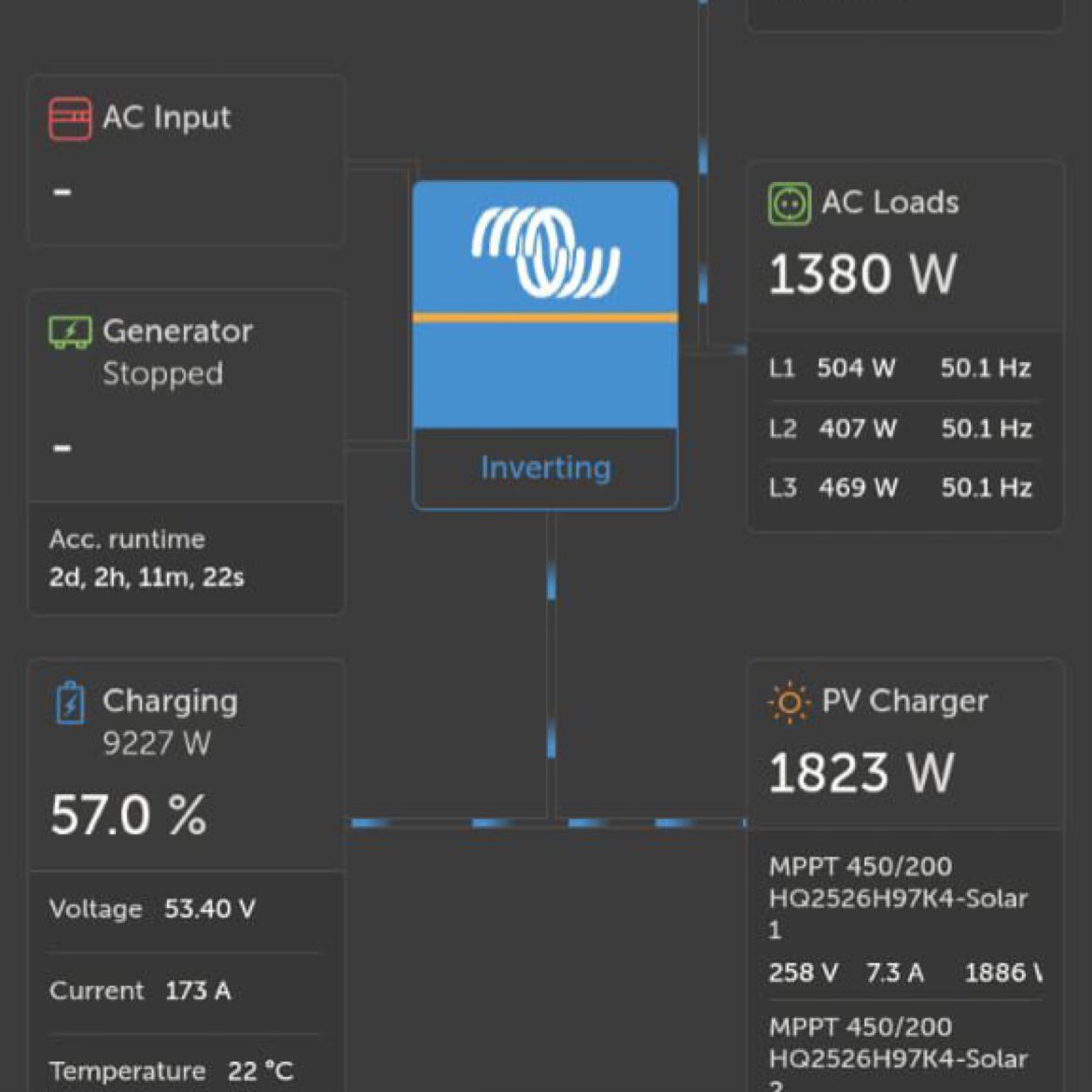 SENTEC Solar